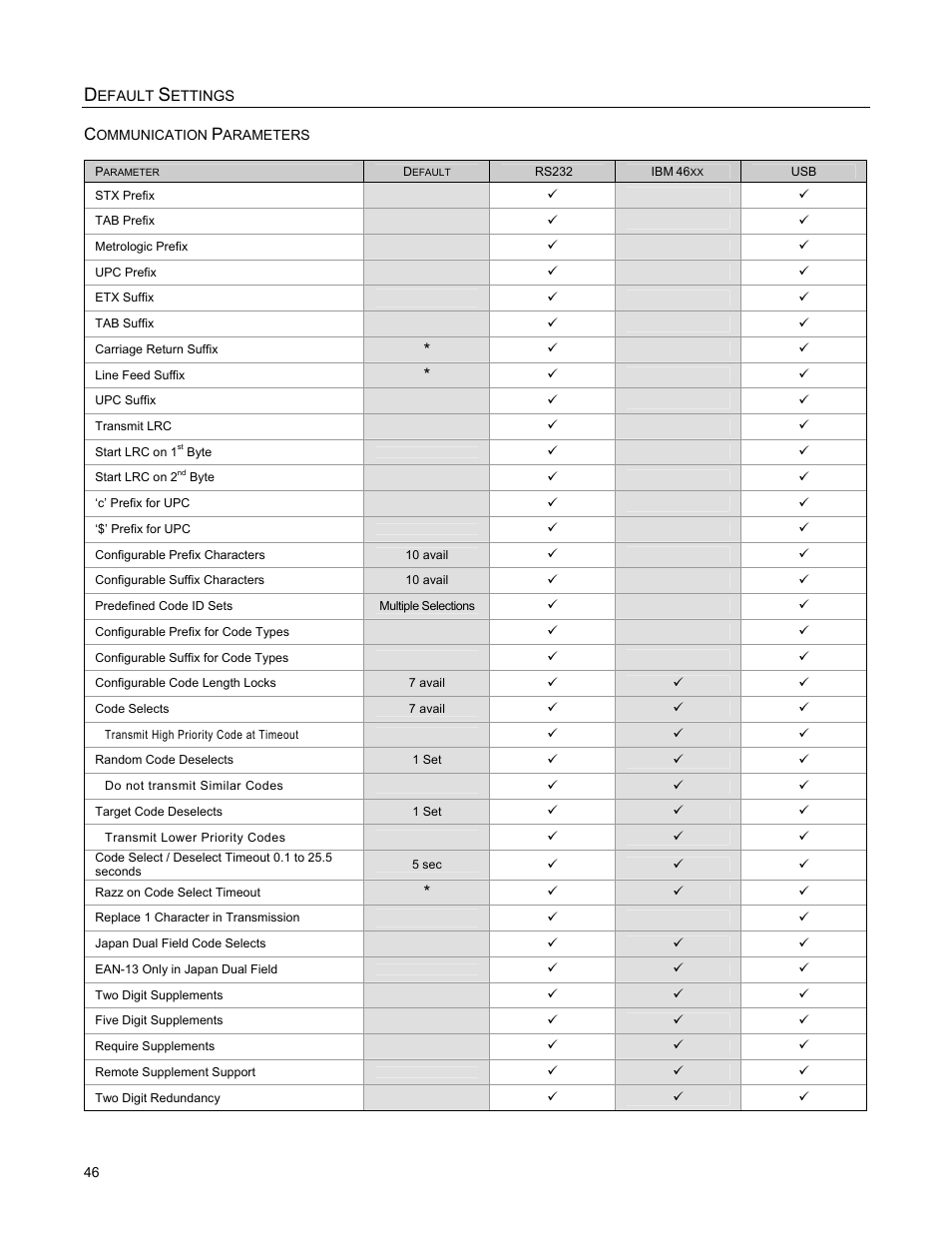 Metrologic Instruments MS2421 User Manual | Page 50 / 66