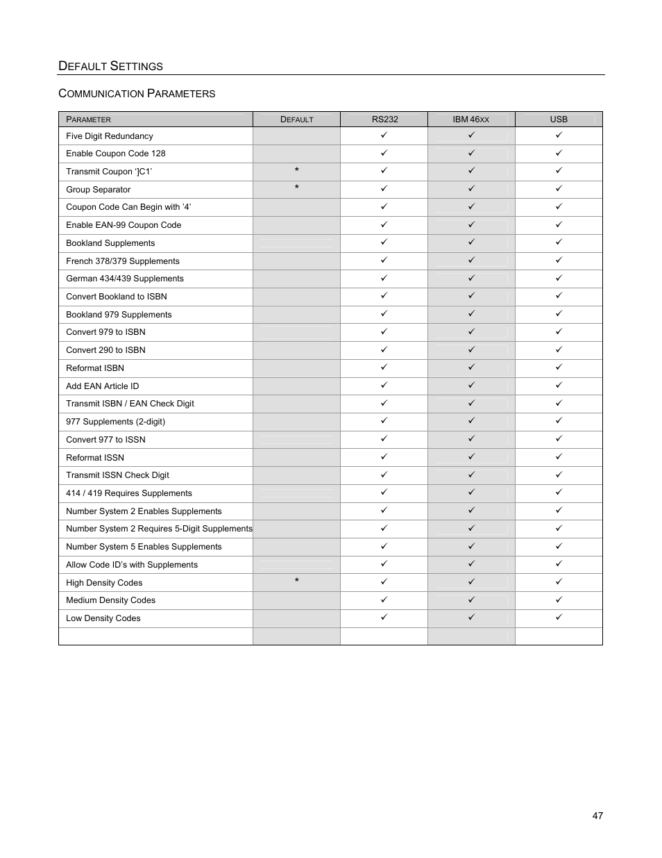 Metrologic Instruments MS2421 User Manual | Page 51 / 66