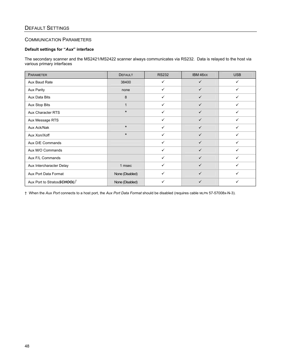 Metrologic Instruments MS2421 User Manual | Page 52 / 66