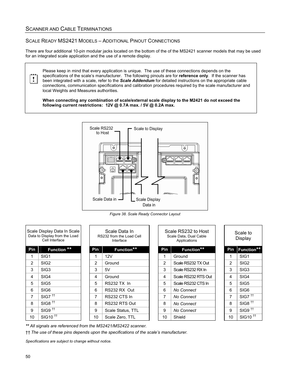 Metrologic Instruments MS2421 User Manual | Page 54 / 66