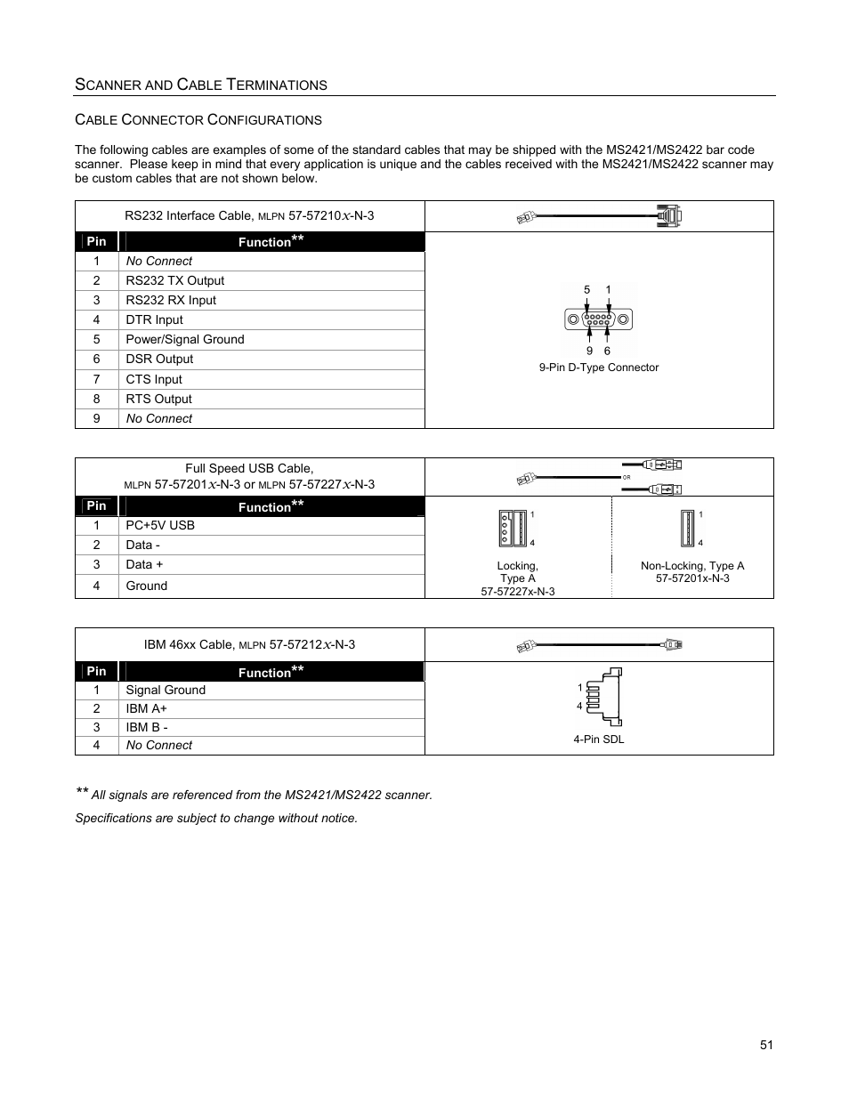 Cable connector configurations | Metrologic Instruments MS2421 User Manual | Page 55 / 66