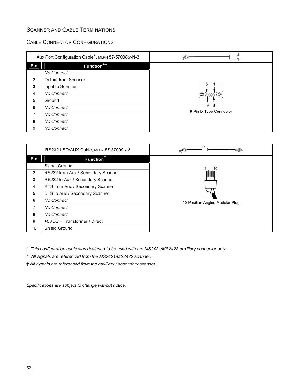 Metrologic Instruments MS2421 User Manual | Page 56 / 66