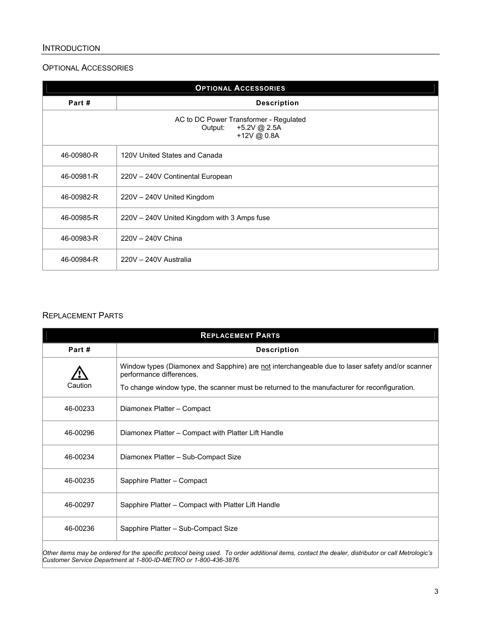 Replacement parts | Metrologic Instruments MS2421 User Manual | Page 7 / 66