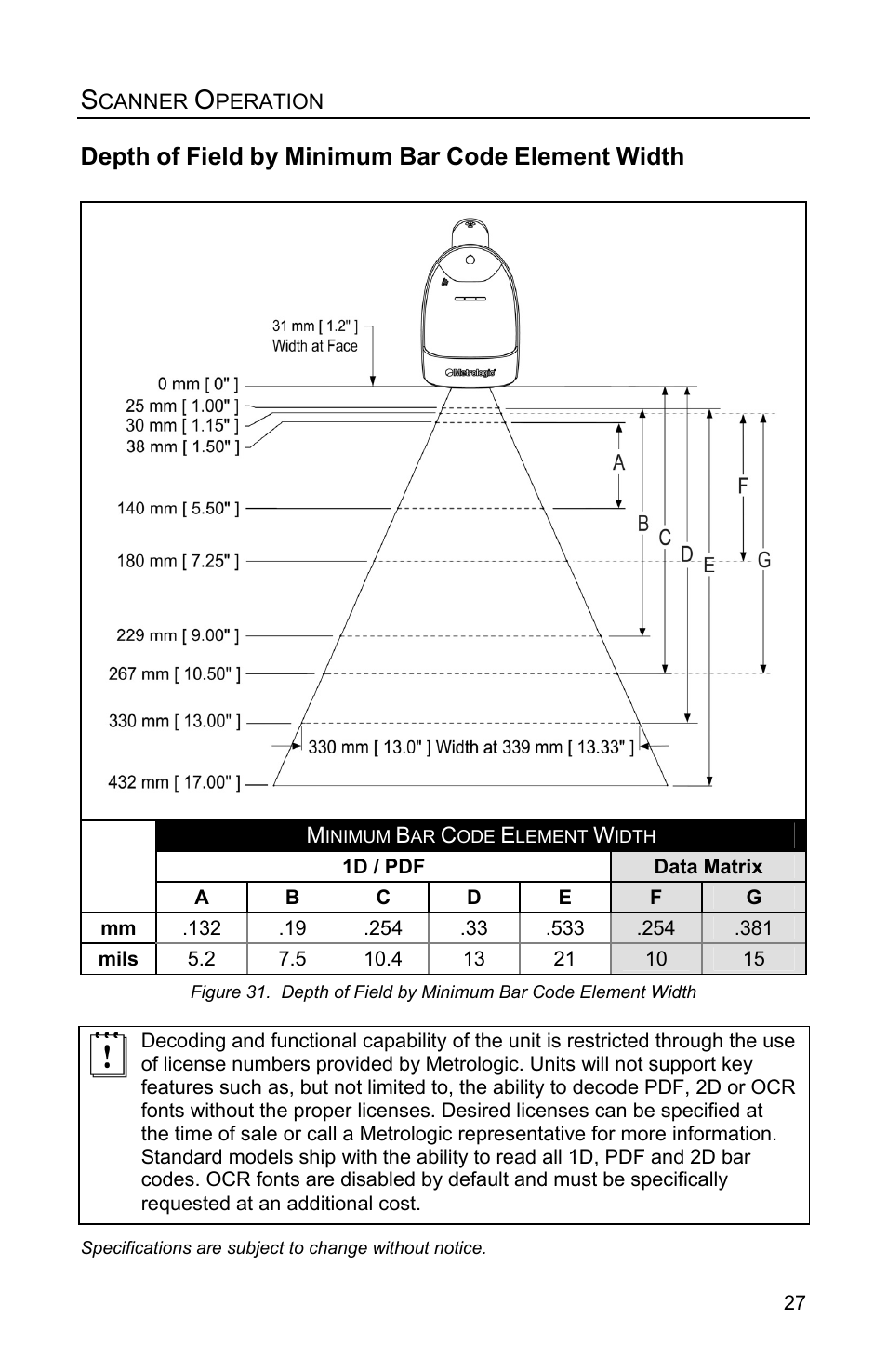 Depth of field by minimum bar code element width | Metrologic Instruments FocusBT MS1633 User Manual | Page 31 / 52