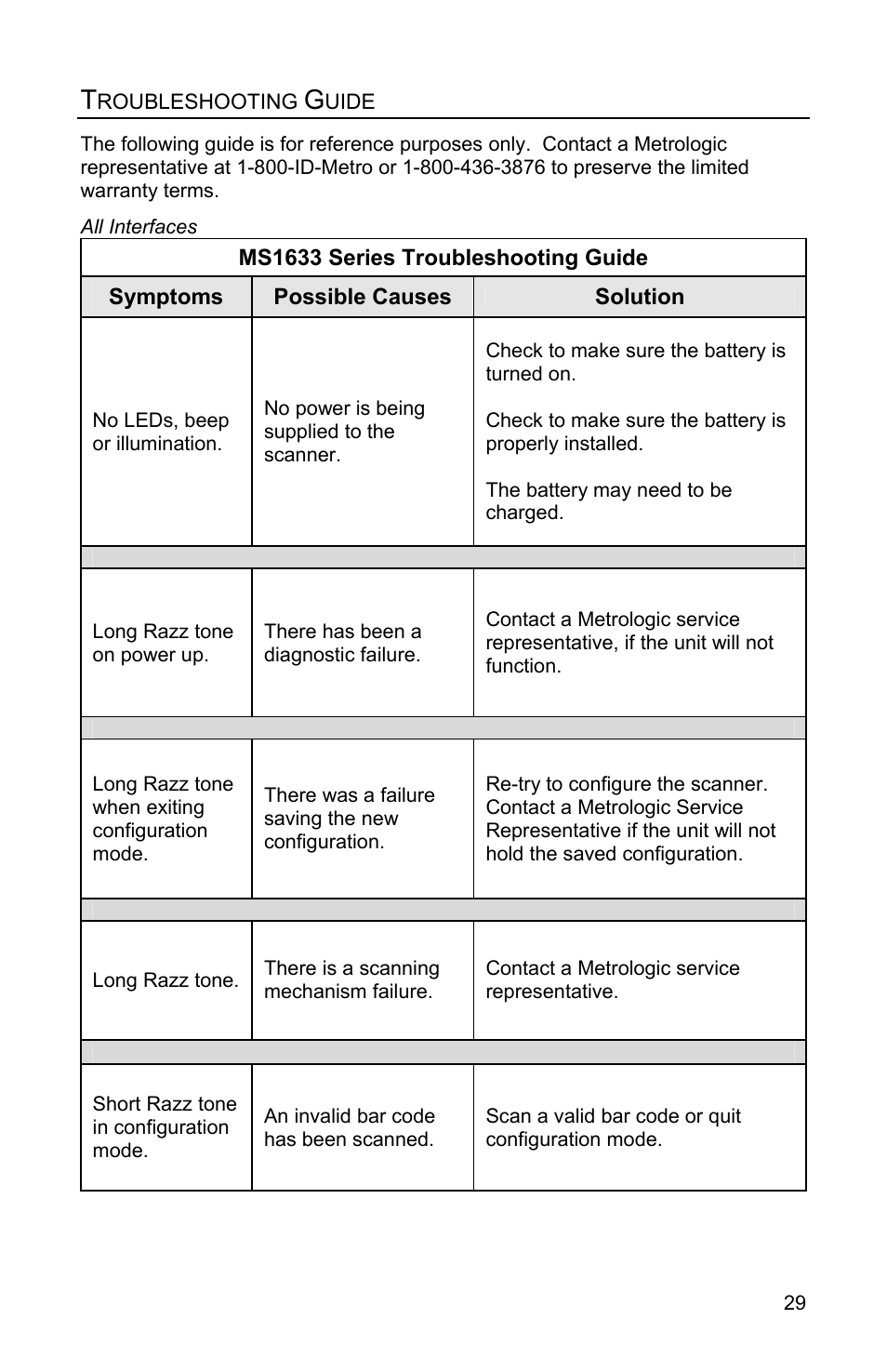 Troubleshooting guide | Metrologic Instruments FocusBT MS1633 User Manual | Page 33 / 52