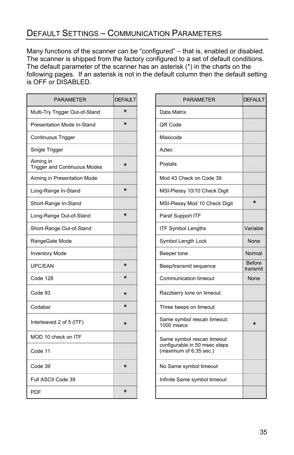 Default settings – communication parameters | Metrologic Instruments FocusBT MS1633 User Manual | Page 39 / 52