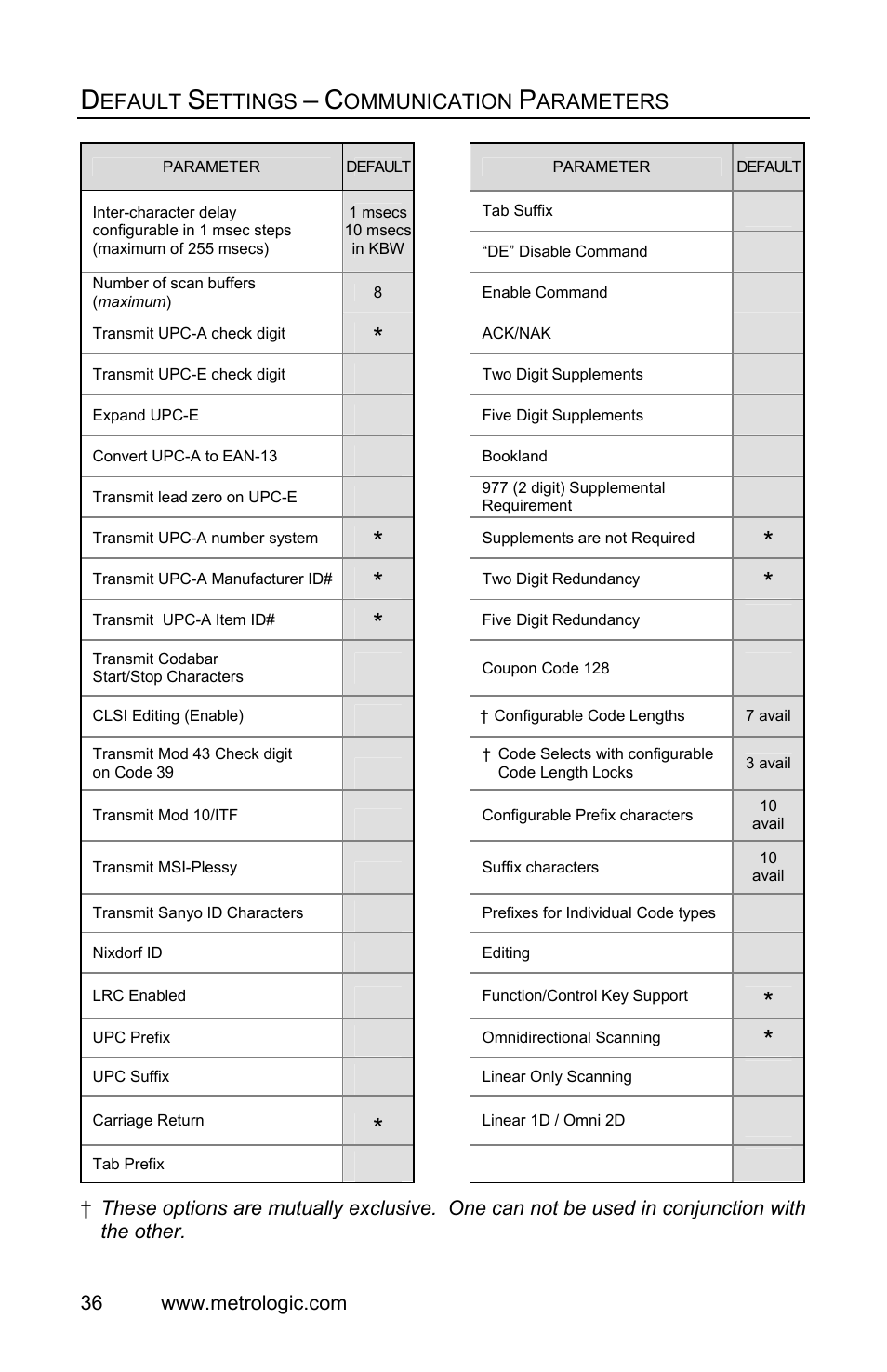 Metrologic Instruments FocusBT MS1633 User Manual | Page 40 / 52