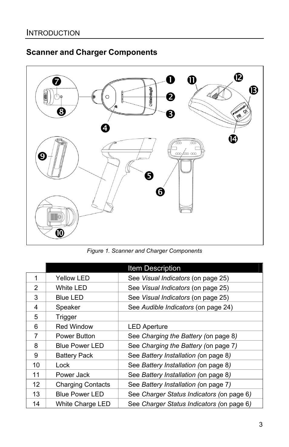 Scanner components, Scanner, Charger | Components | Metrologic Instruments FocusBT MS1633 User Manual | Page 7 / 52