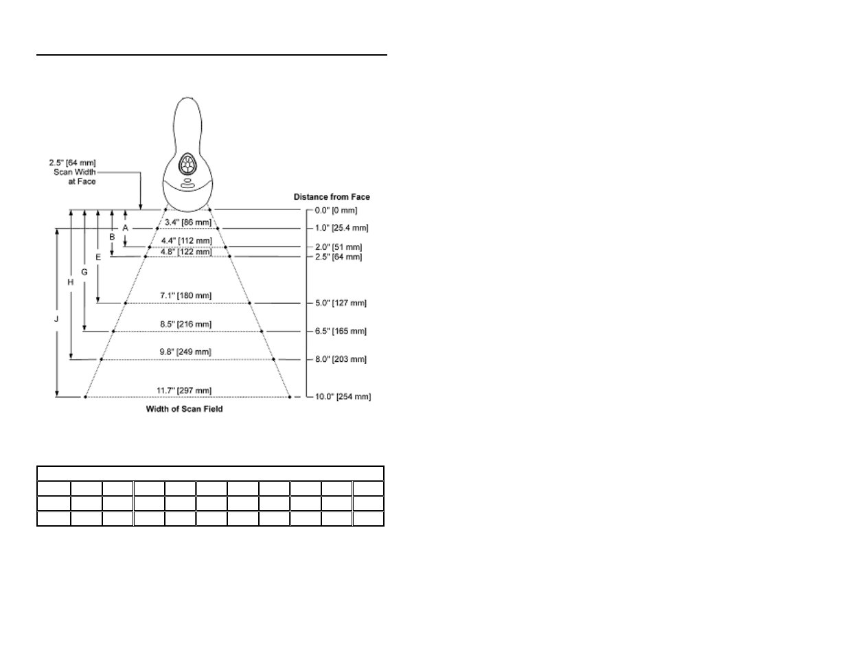 Depth of field | Metrologic Instruments MS9535 User Manual | Page 28 / 56