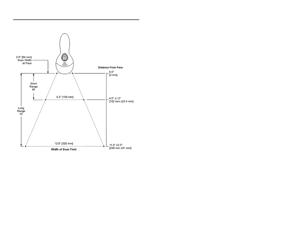 Ir activation | Metrologic Instruments MS9535 User Manual | Page 29 / 56