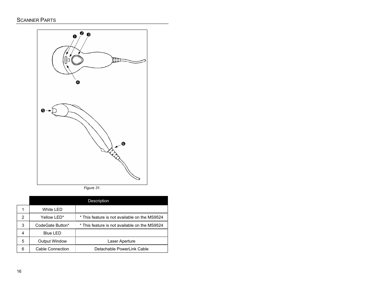 Scanner parts | Metrologic Instruments MS9524 User Manual | Page 20 / 56