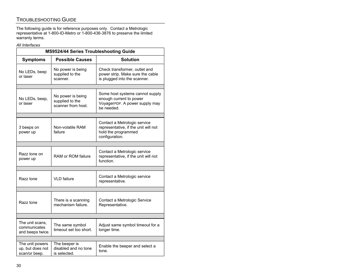 Troubleshooting guide | Metrologic Instruments MS9524 User Manual | Page 34 / 56