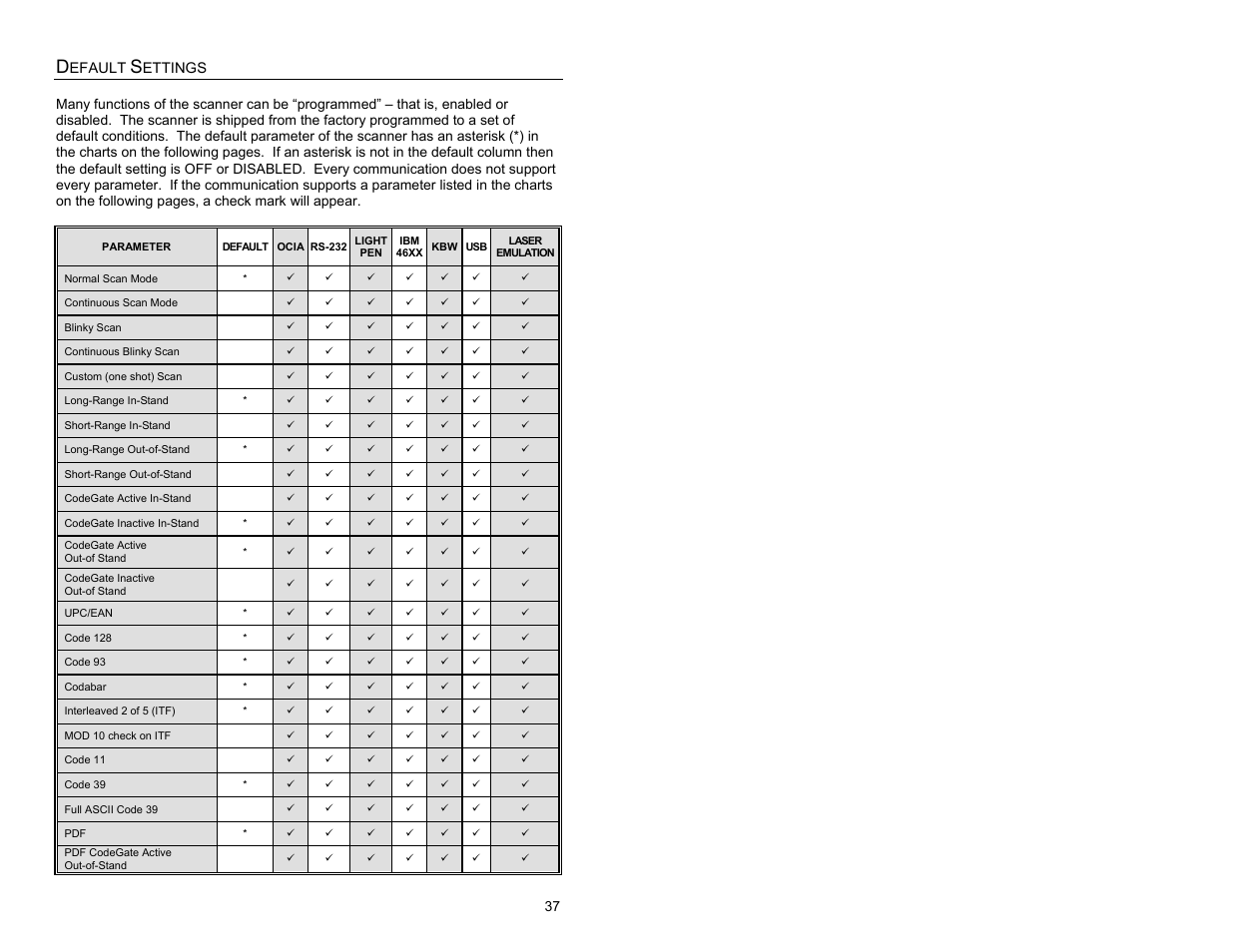 Default settings | Metrologic Instruments MS9524 User Manual | Page 41 / 56