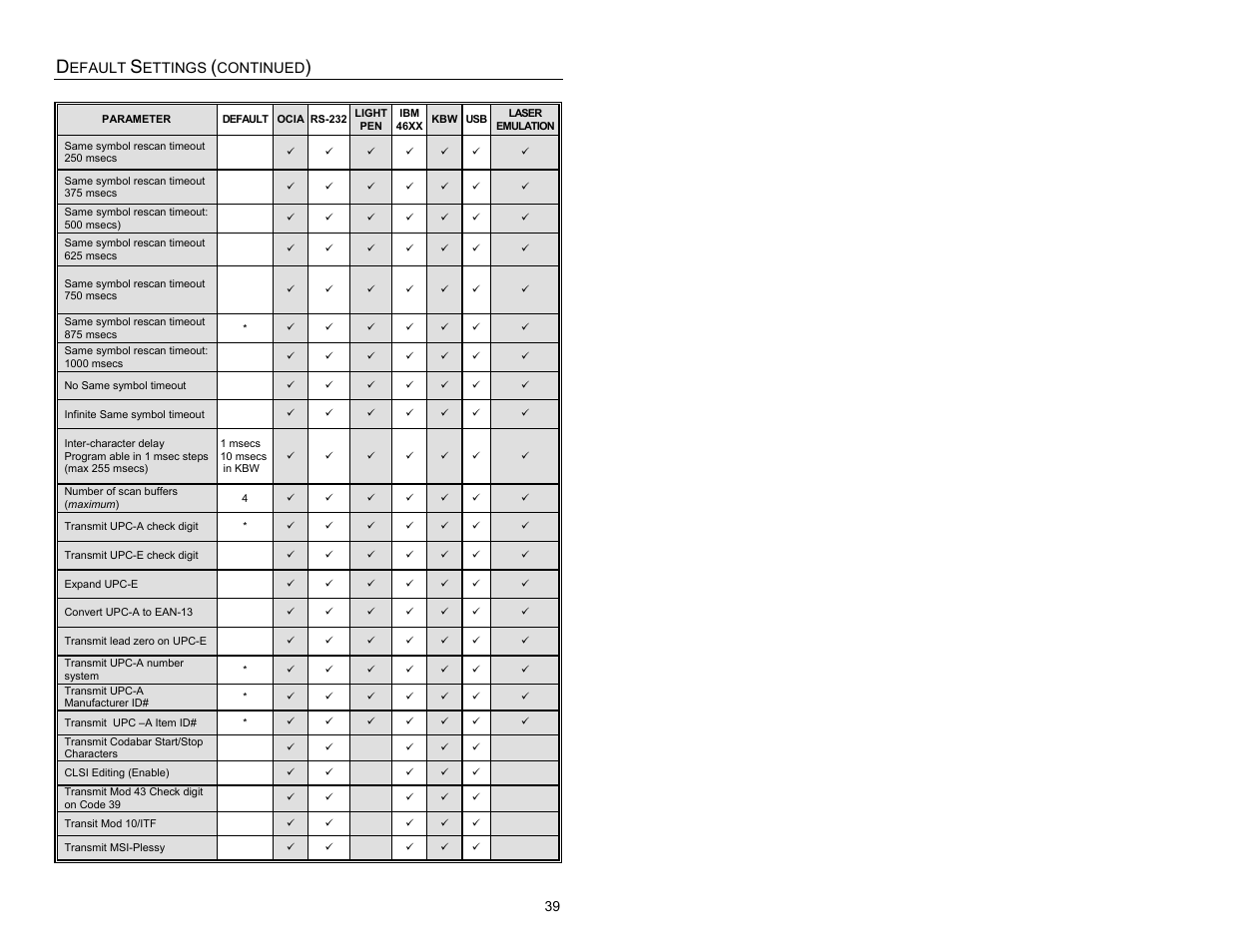 Metrologic Instruments MS9524 User Manual | Page 43 / 56