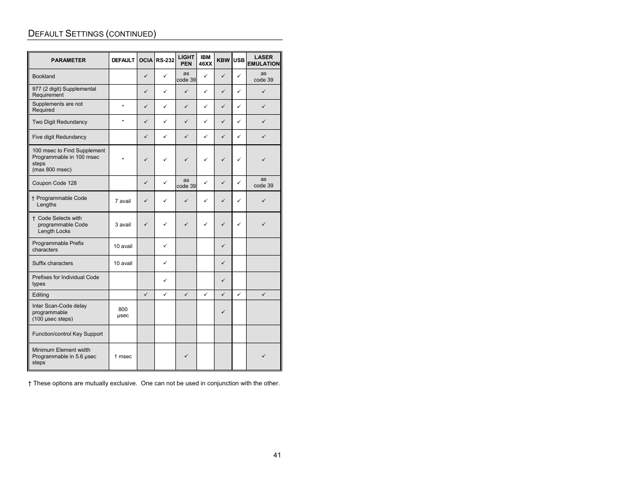 Metrologic Instruments MS9524 User Manual | Page 45 / 56