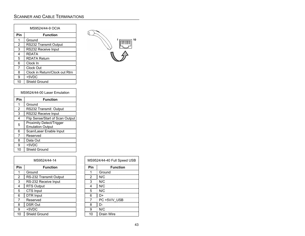 Metrologic Instruments MS9524 User Manual | Page 47 / 56