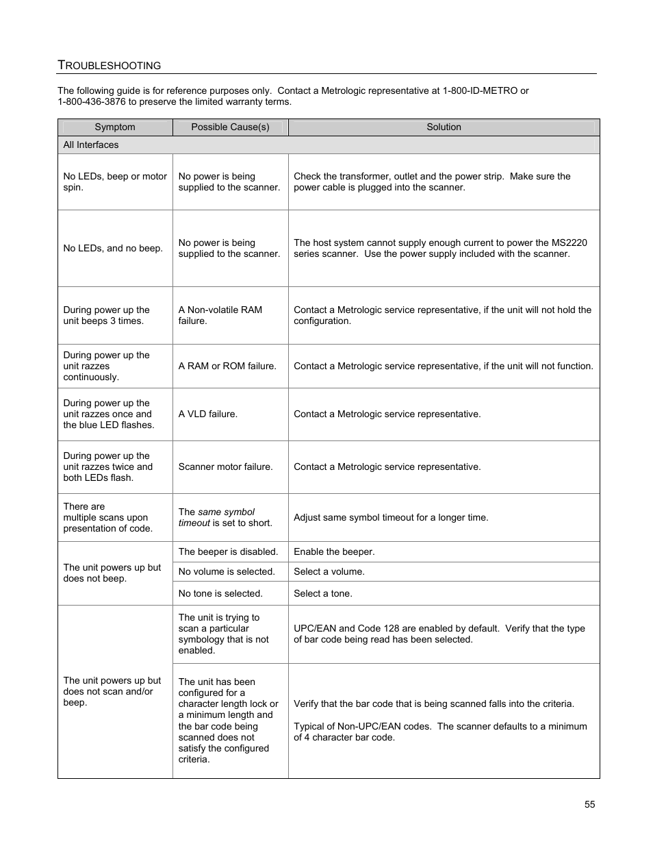 Troubleshooting, Symptom / solution chart, All interfaces | Troubleshooting symptom / solution chart | Metrologic Instruments StratosS MS2220 User Manual | Page 61 / 86