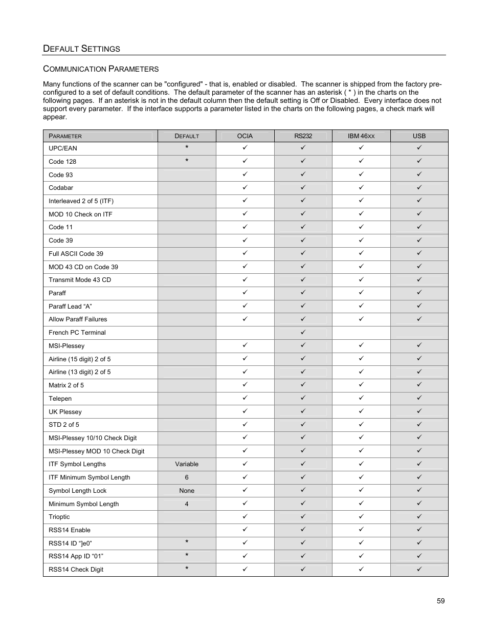 Default settings, Communication parameters, Efault | Ettings | Metrologic Instruments StratosS MS2220 User Manual | Page 65 / 86