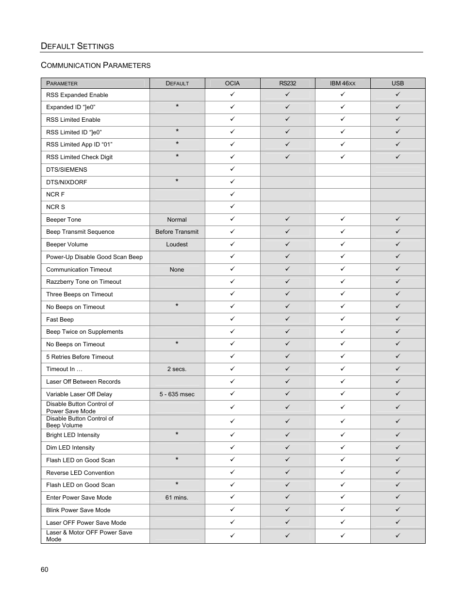 Metrologic Instruments StratosS MS2220 User Manual | Page 66 / 86