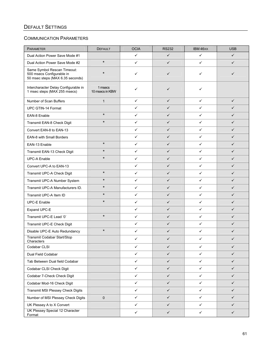 Metrologic Instruments StratosS MS2220 User Manual | Page 67 / 86