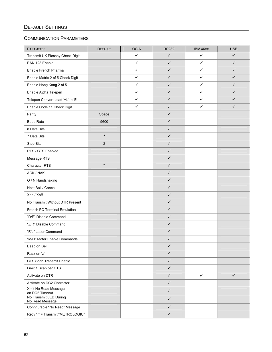 Metrologic Instruments StratosS MS2220 User Manual | Page 68 / 86