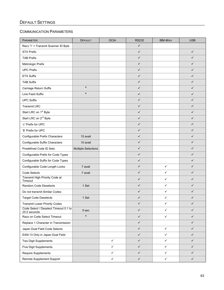 Metrologic Instruments StratosS MS2220 User Manual | Page 69 / 86