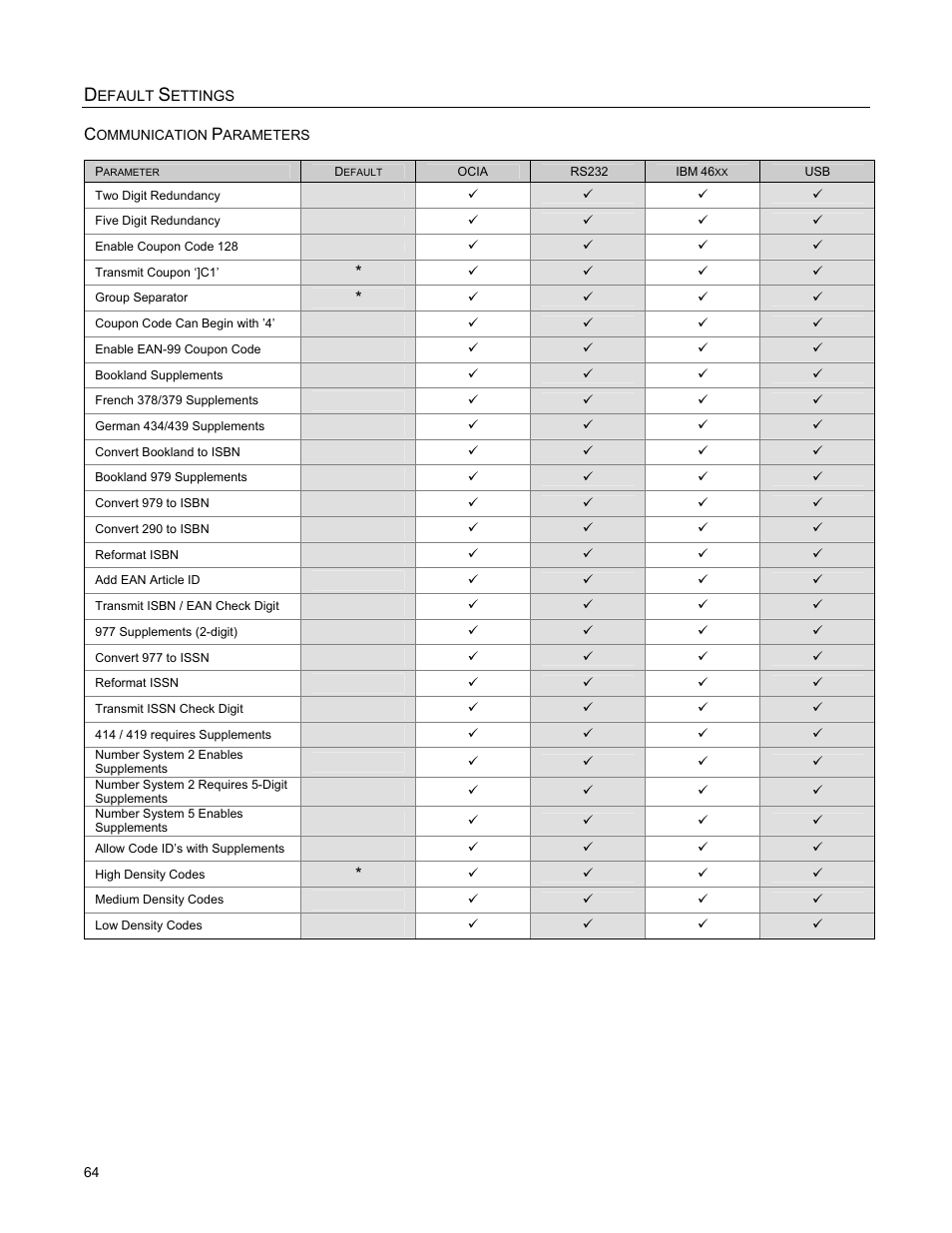 Metrologic Instruments StratosS MS2220 User Manual | Page 70 / 86