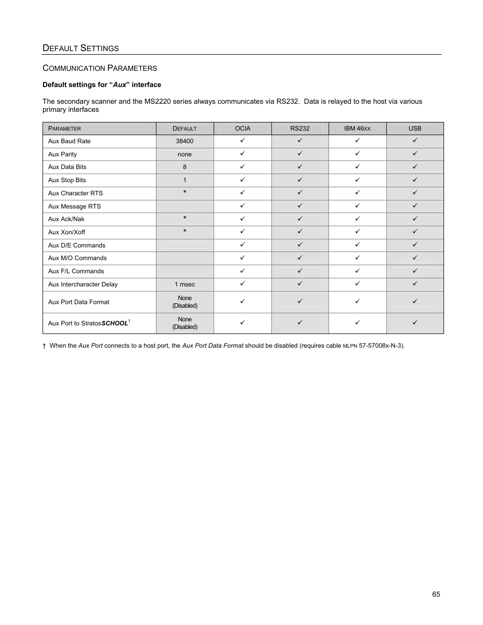 Default settings for "aux" interface | Metrologic Instruments StratosS MS2220 User Manual | Page 71 / 86