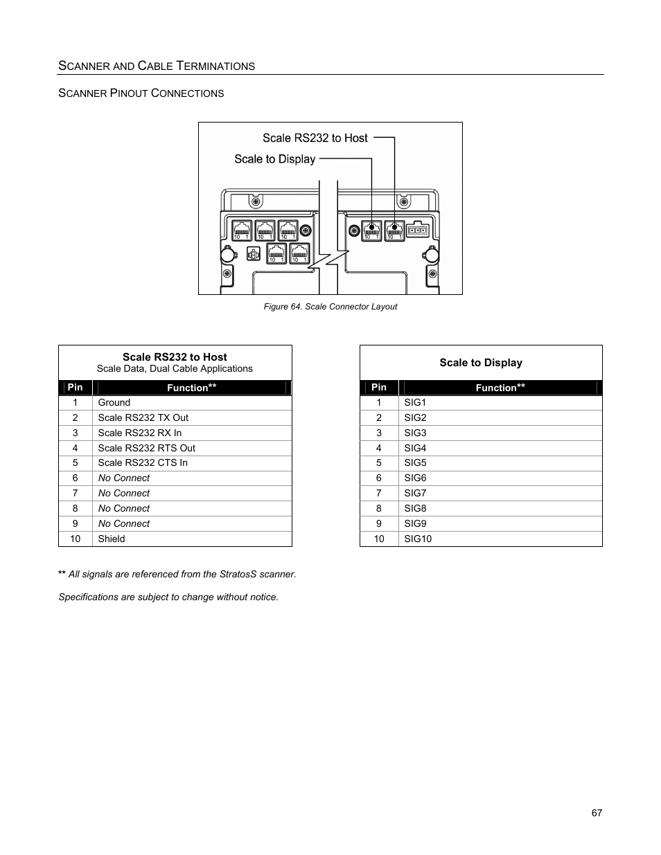 Metrologic Instruments StratosS MS2220 User Manual | Page 73 / 86