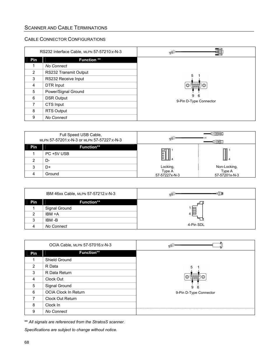 Cable connector configurations | Metrologic Instruments StratosS MS2220 User Manual | Page 74 / 86