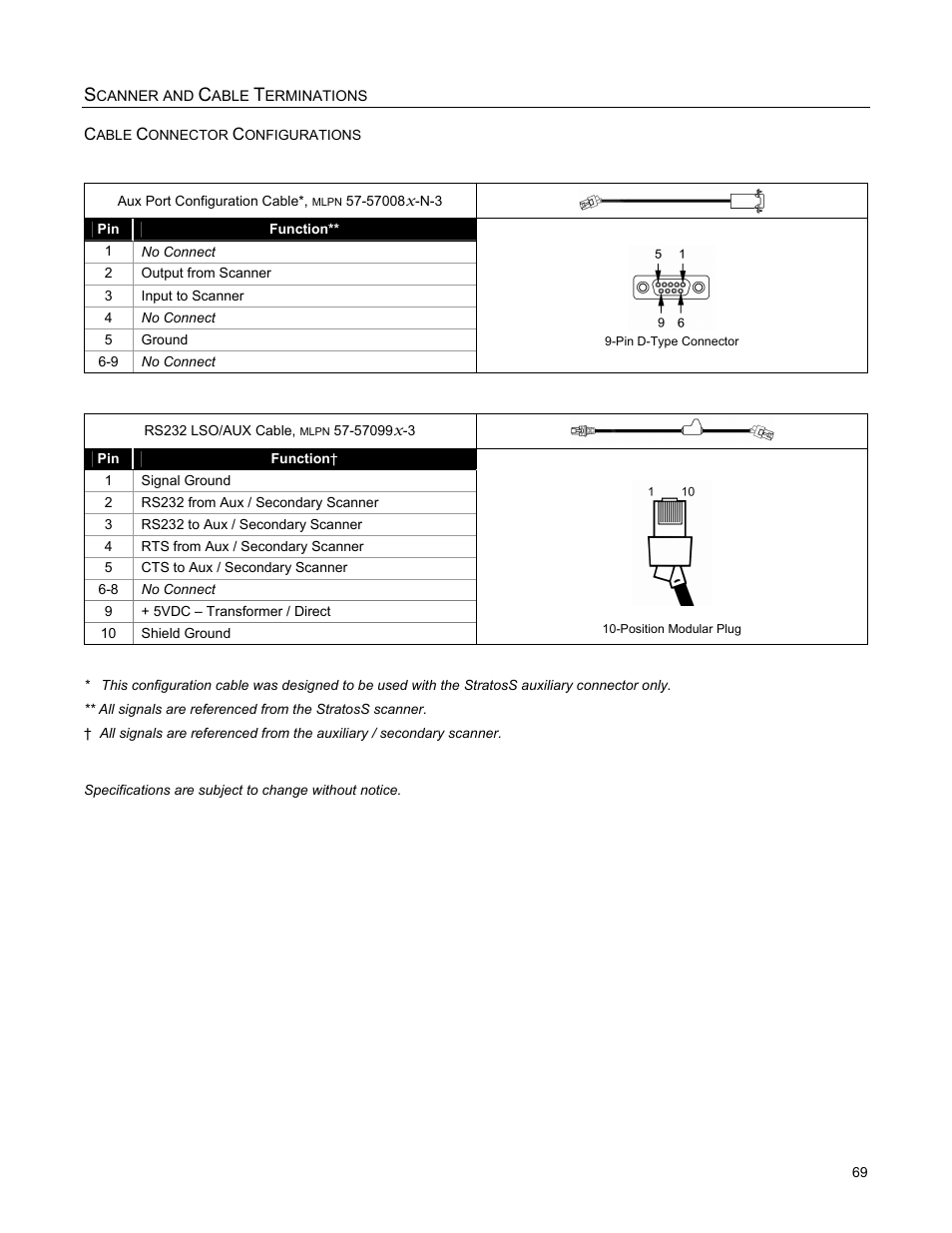 Metrologic Instruments StratosS MS2220 User Manual | Page 75 / 86