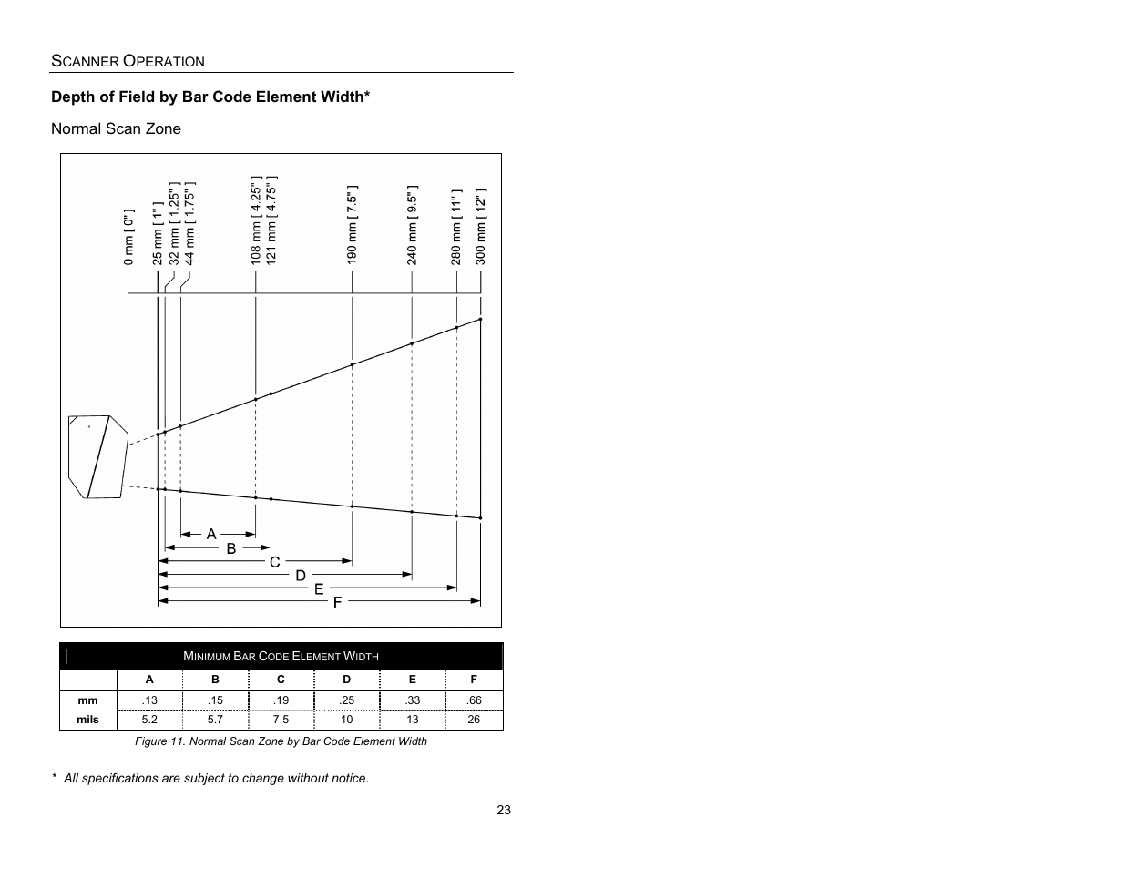 Depth of field by bar code element width, Normal scan zone | Metrologic Instruments QUANTUME IS3480 User Manual | Page 27 / 56