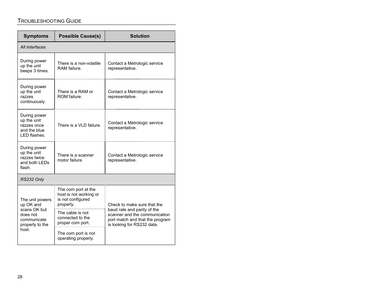 Metrologic Instruments QUANTUME IS3480 User Manual | Page 32 / 56