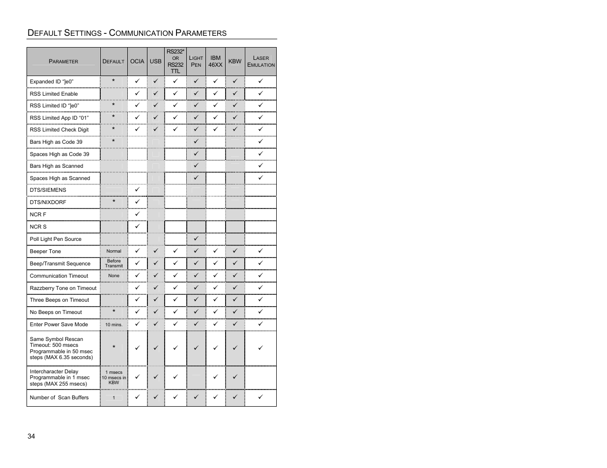 Metrologic Instruments QUANTUME IS3480 User Manual | Page 38 / 56