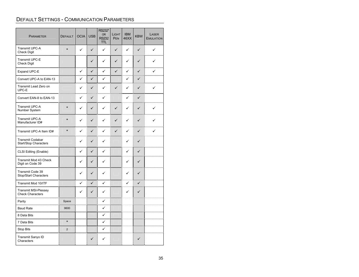Metrologic Instruments QUANTUME IS3480 User Manual | Page 39 / 56