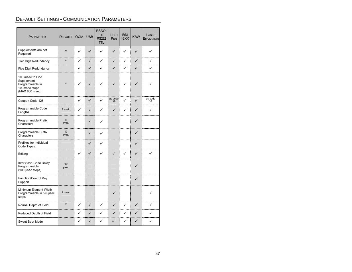 Metrologic Instruments QUANTUME IS3480 User Manual | Page 41 / 56