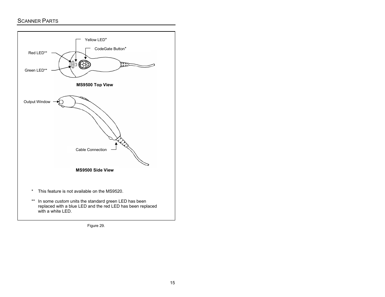 Scanner parts | Metrologic Instruments MS9500 Voyager User Manual | Page 21 / 56