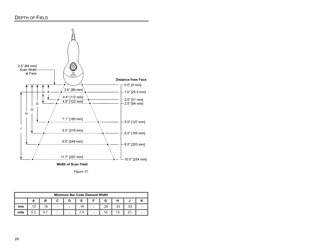 Depth of field | Metrologic Instruments MS9500 Voyager User Manual | Page 30 / 56