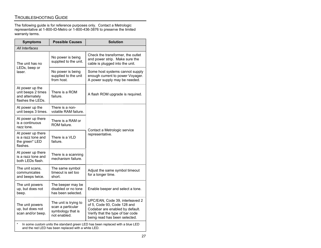 Troubleshooting guide | Metrologic Instruments MS9500 Voyager User Manual | Page 33 / 56