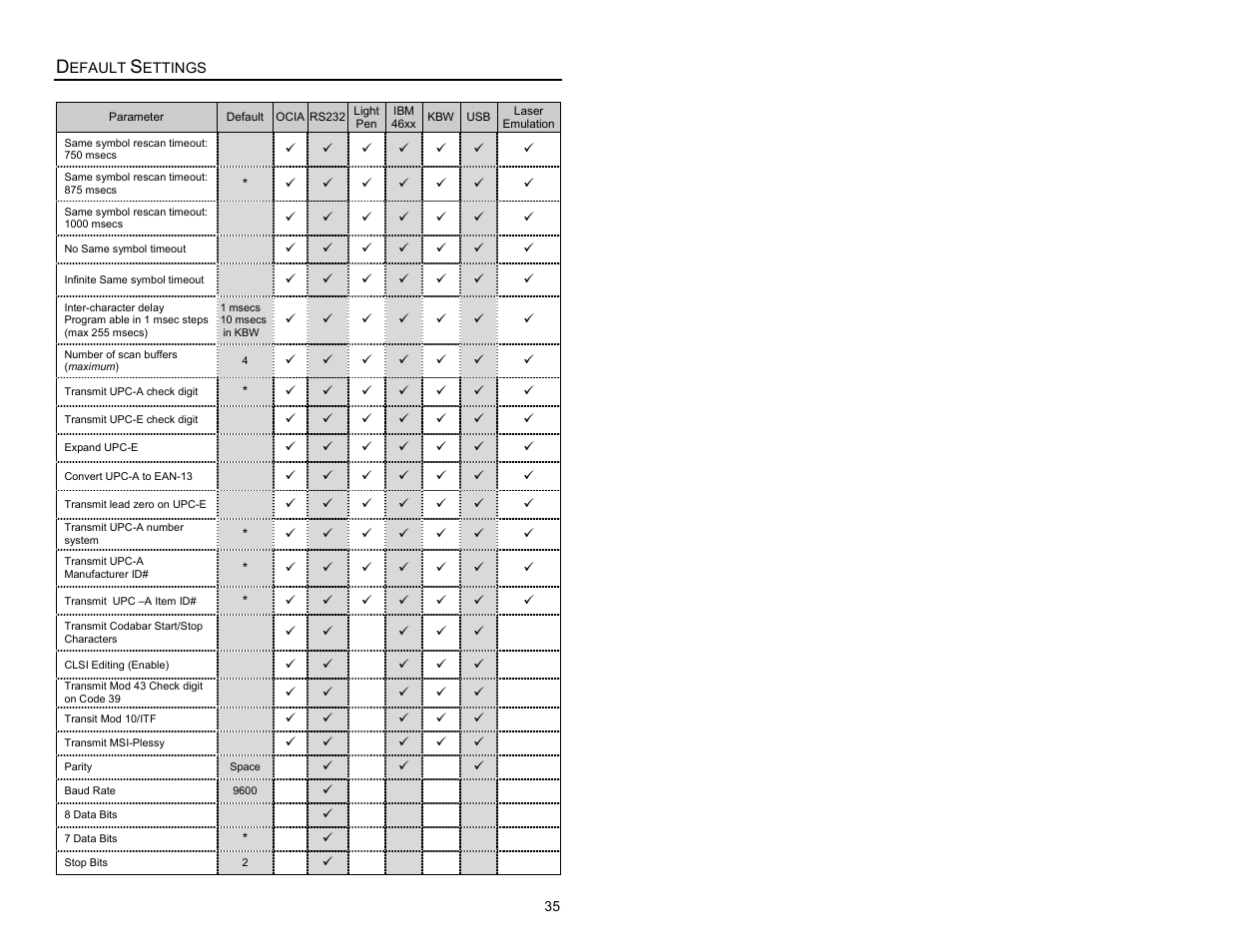 Metrologic Instruments MS9500 Voyager User Manual | Page 41 / 56