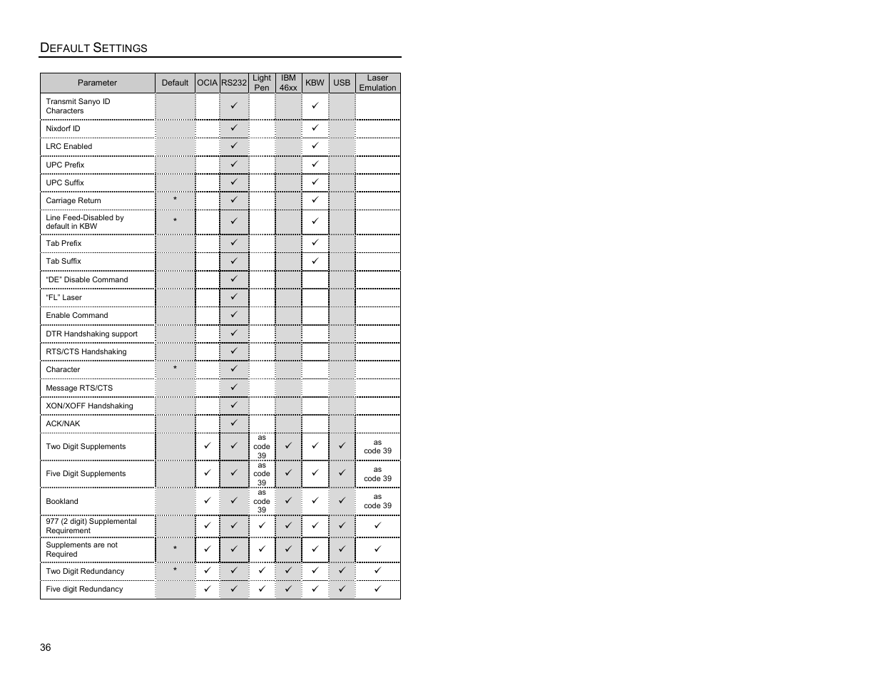 Metrologic Instruments MS9500 Voyager User Manual | Page 42 / 56