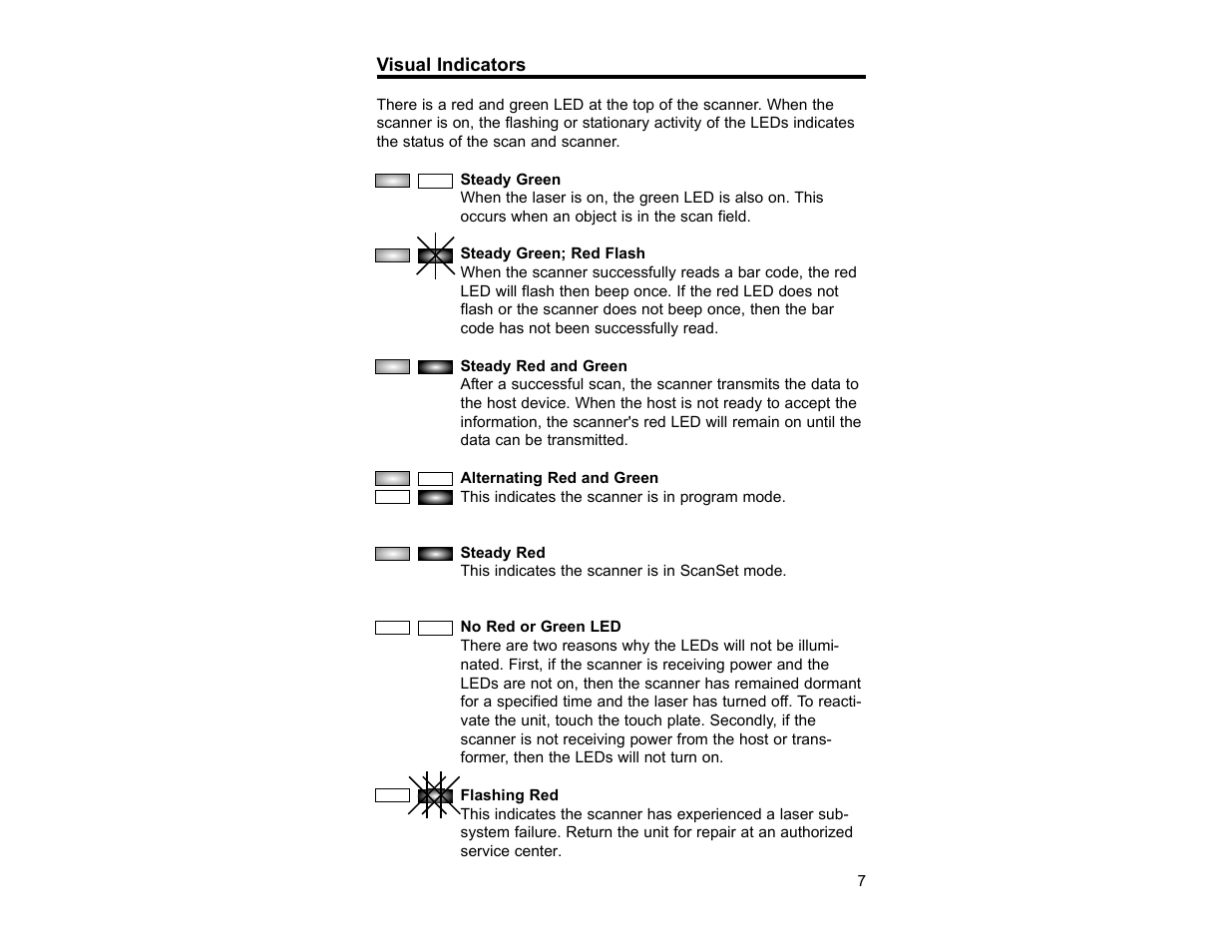 Visual indicators | Metrologic Instruments TECH 7 User Manual | Page 11 / 32