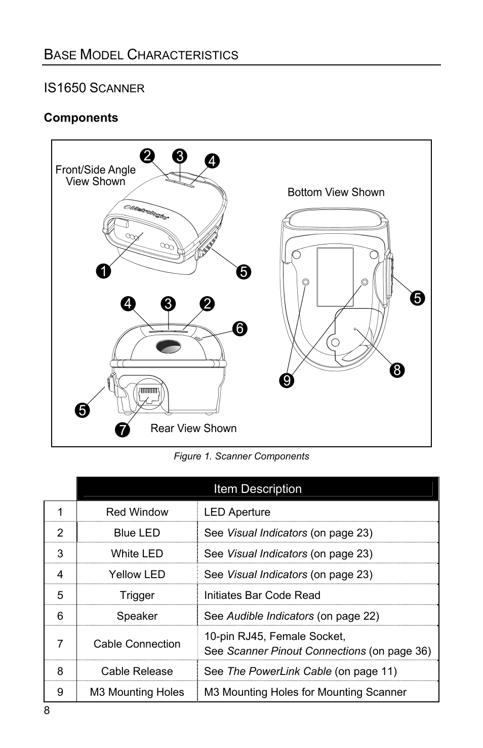 Base model characteristics, Is1650 scanner, Components | Odel, Haracteristics, Is1650 | Metrologic Instruments FOCUSE IS1650 User Manual | Page 12 / 52