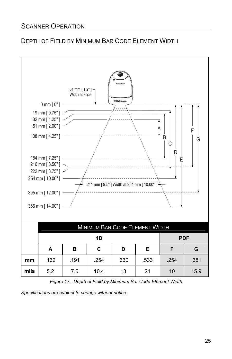 Depth of field by minimum bar code width, Depth of field by minimum bar code element width | Metrologic Instruments FOCUSE IS1650 User Manual | Page 29 / 52