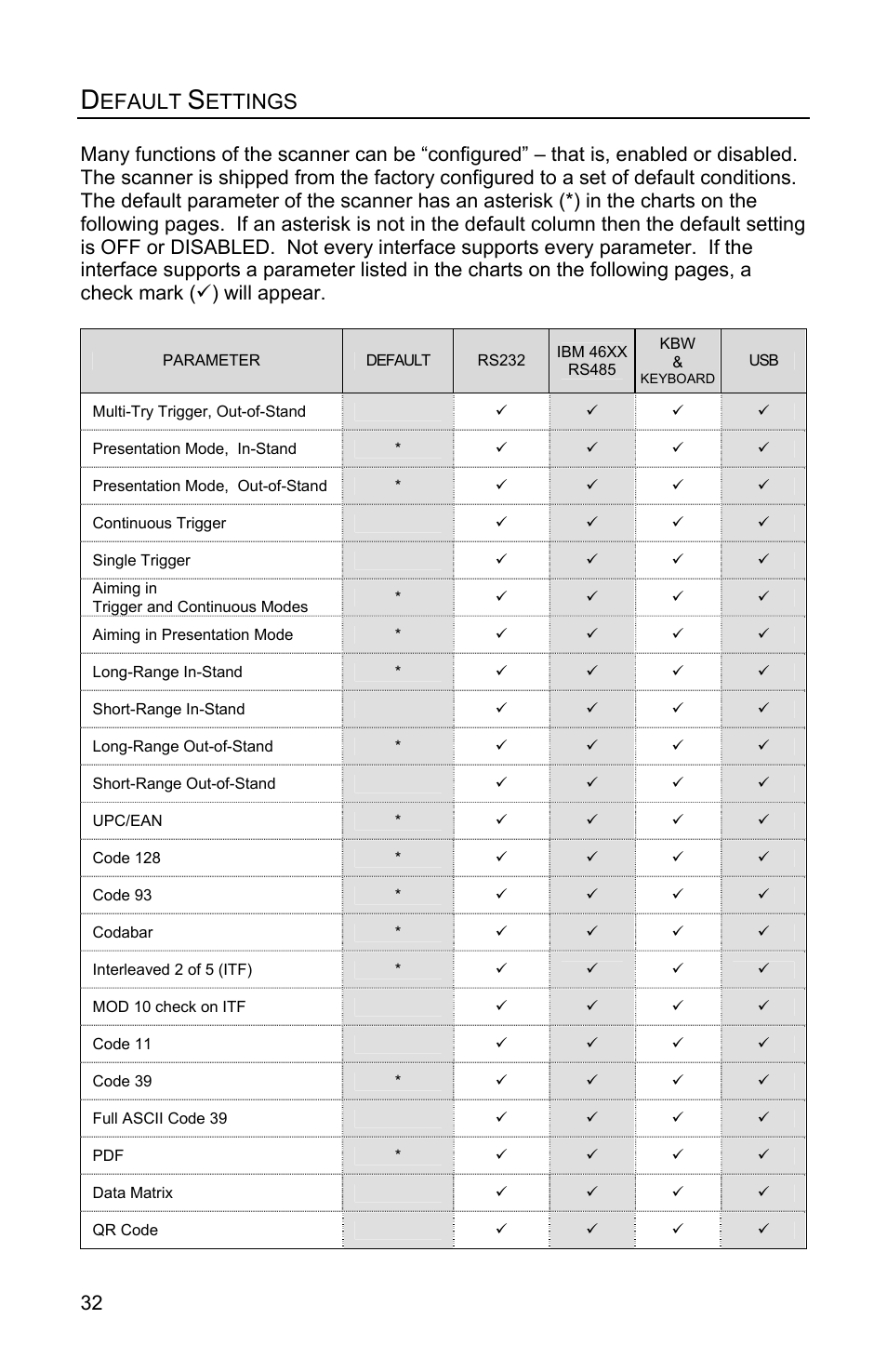 Default settings, Scanner default settings, Efault | Ettings, Communication parameters | Metrologic Instruments FOCUSE IS1650 User Manual | Page 36 / 52