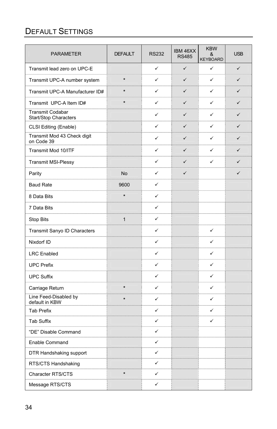 Efault, Ettings | Metrologic Instruments FOCUSE IS1650 User Manual | Page 38 / 52