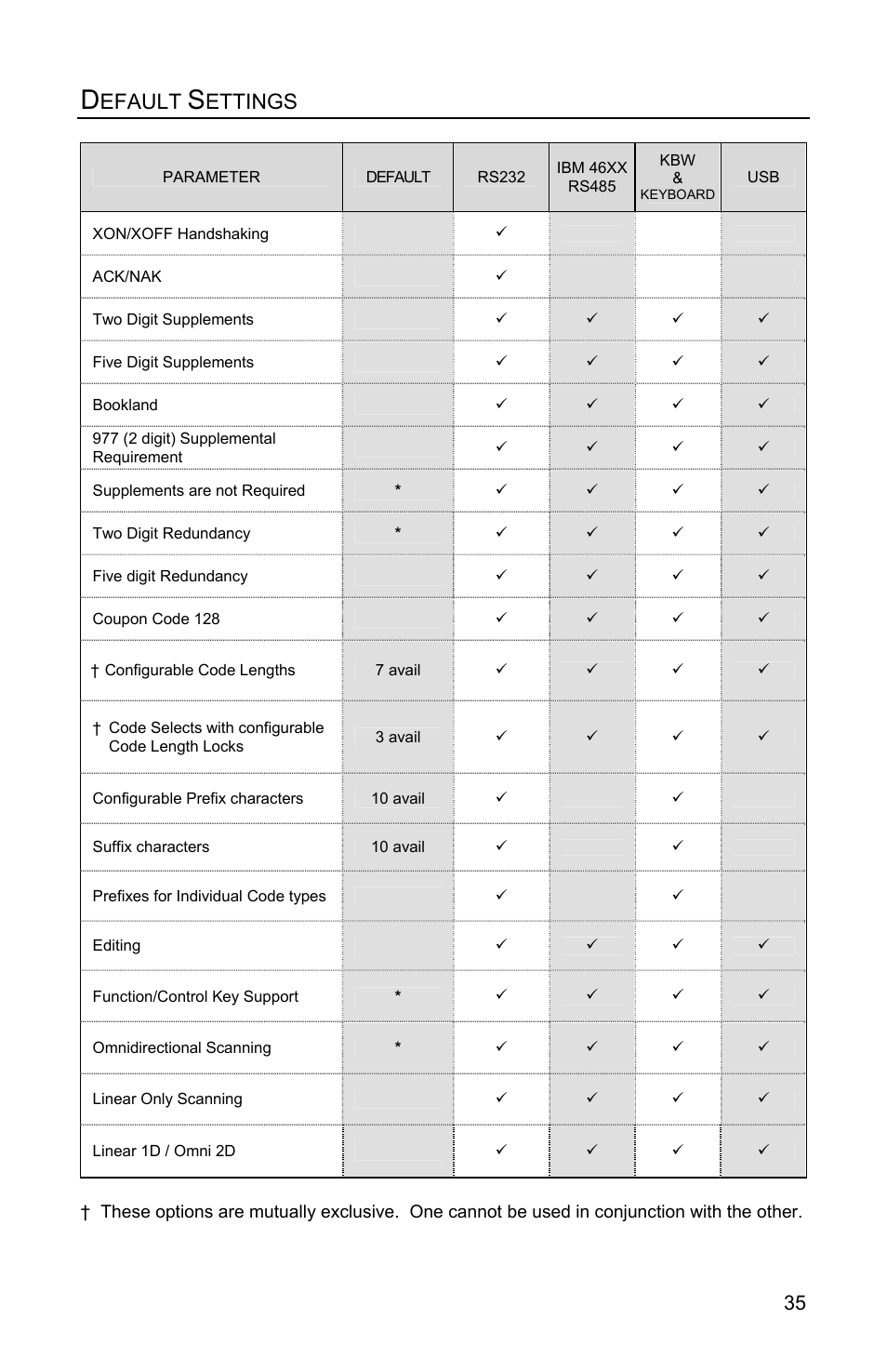 Efault, Ettings | Metrologic Instruments FOCUSE IS1650 User Manual | Page 39 / 52