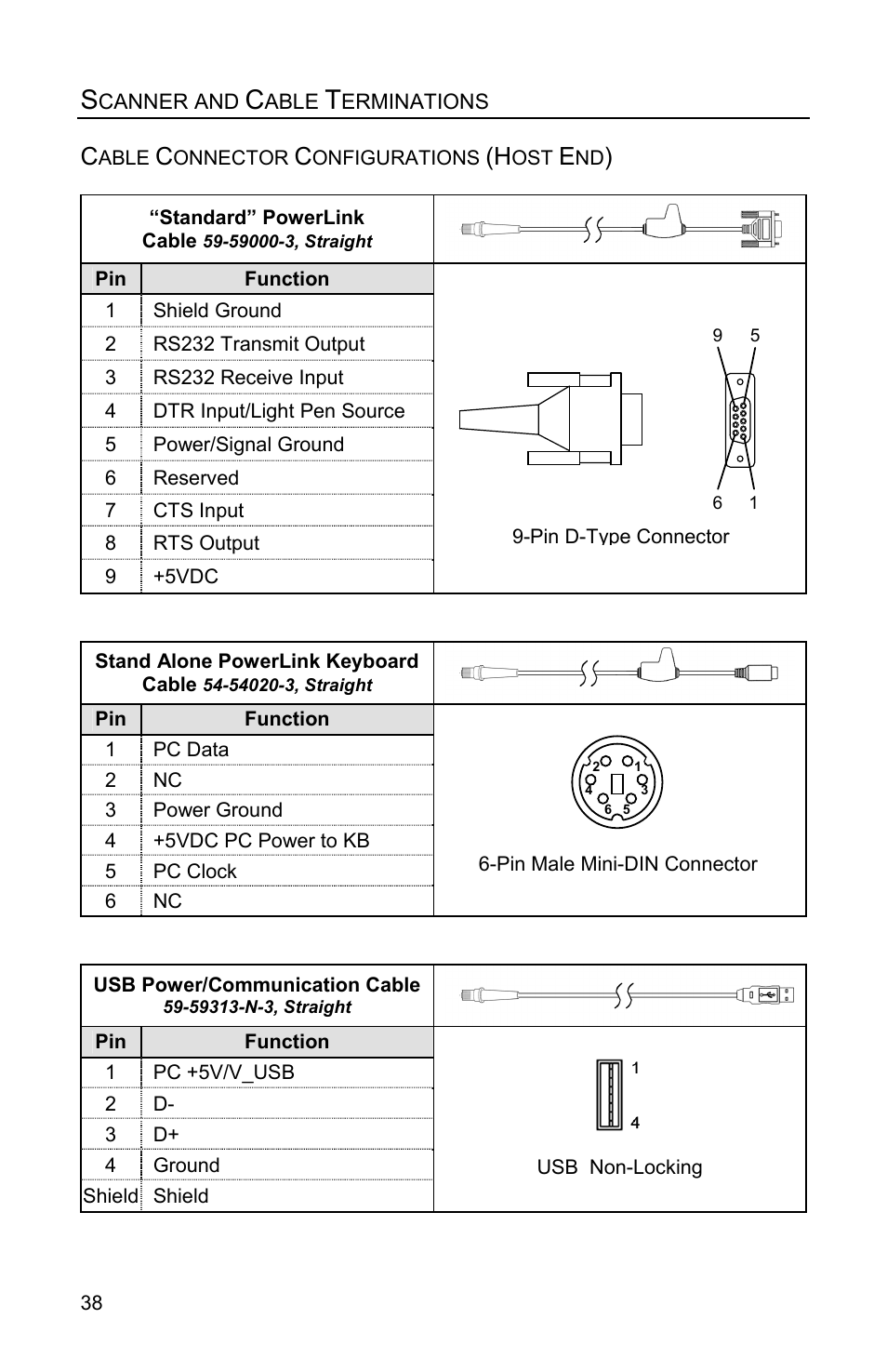 Cable connector configurations (host end) | Metrologic Instruments FOCUSE IS1650 User Manual | Page 42 / 52