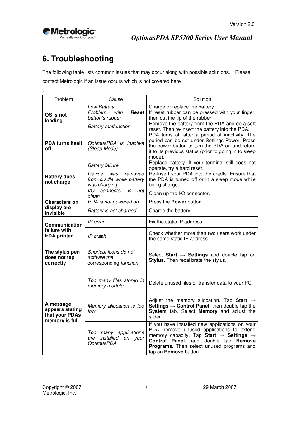 Troubleshooting, Optimuspda sp5700 series user manual | Metrologic Instruments SP5700 Series User Manual | Page 61 / 67