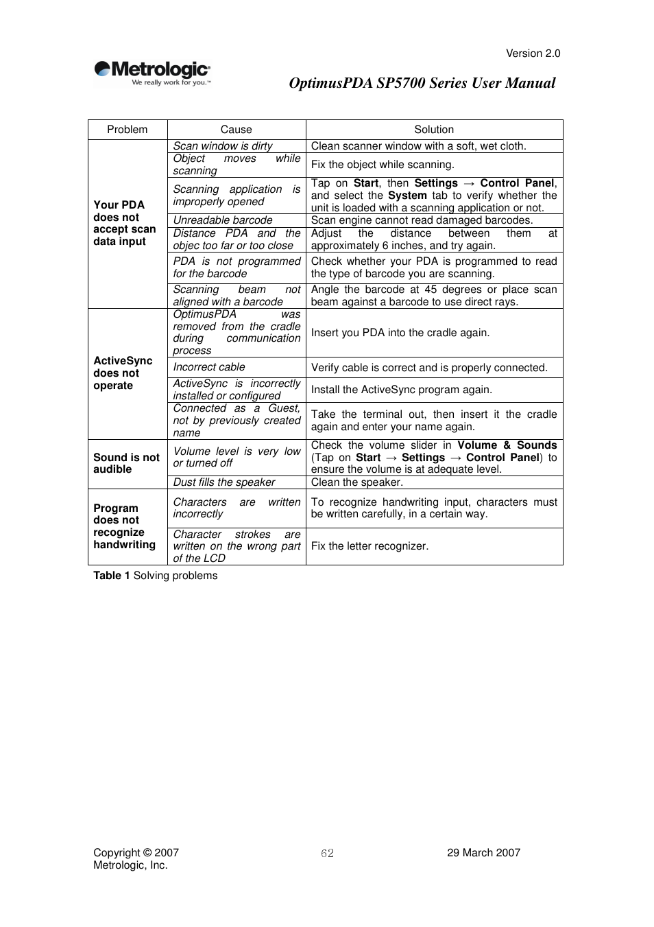 Optimuspda sp5700 series user manual | Metrologic Instruments SP5700 Series User Manual | Page 62 / 67